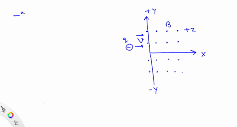 negative-charge-q-moving-with-speed-v-in-the-x-direction-enters-a-uniform-z-magnetic-field-vecb-as-s