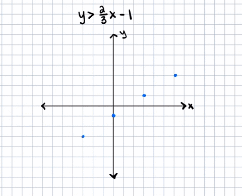 graph-the-linear-inequality-yfrac23-x-1