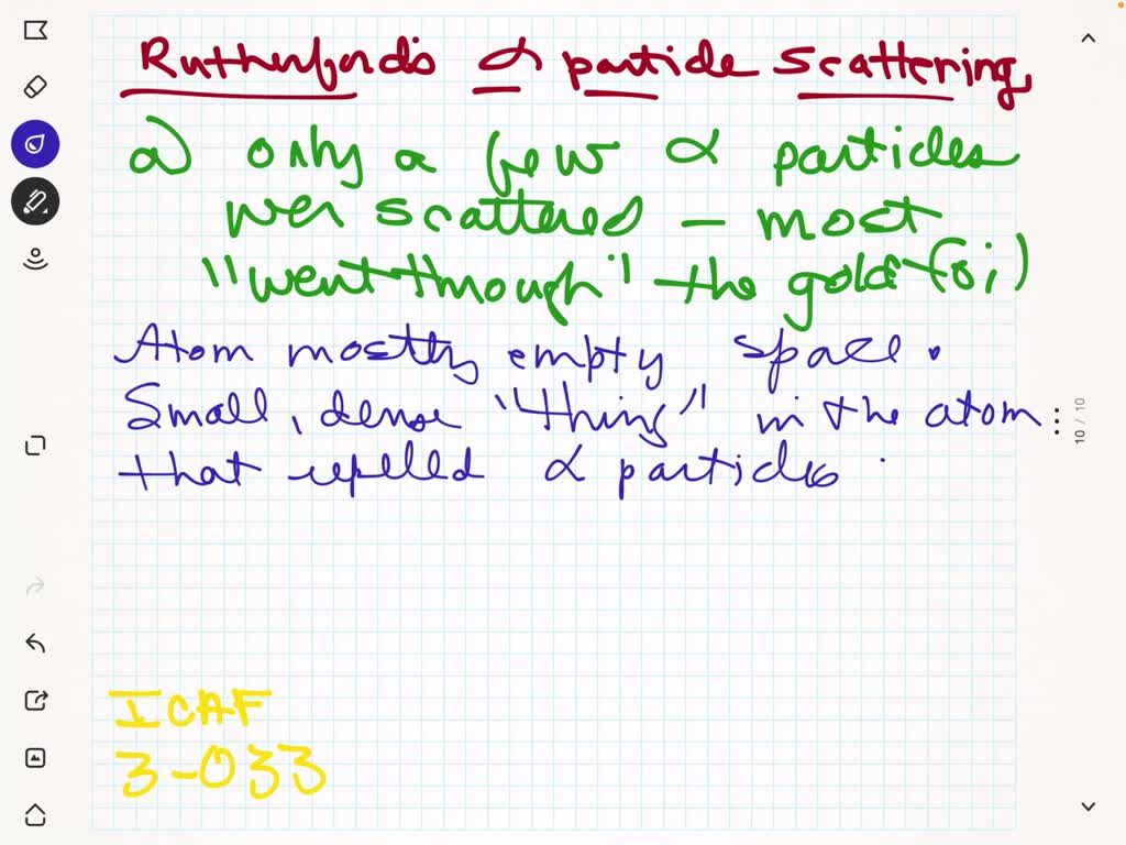 conclusions of alpha particle scattering experiment