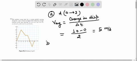the-position-versus-time-for-a-certain-particle-moving-along-the-x-axis-is-shown-in-figure-p23-find-