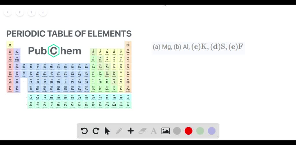 SOLVED:Each of the following elements is capable of forming an ion in ...