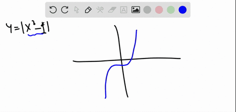 sketch-the-graph-of-the-equation-yleftx3-1right