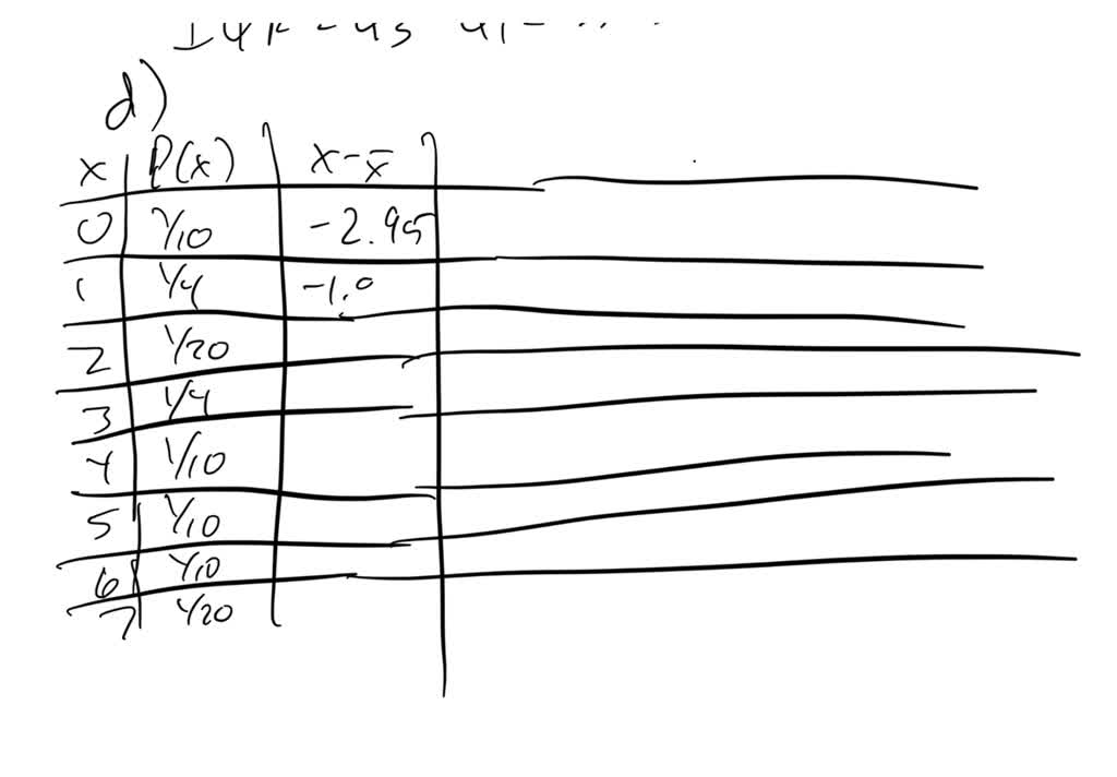 Americans Dining Out. Americans tend to dine out multiple times per