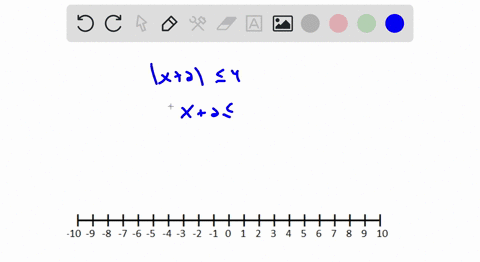 solve-each-inequality-and-graph-the-solution-objective-2-x2-leq-4