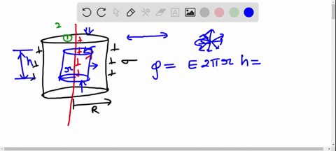 a-hollow-metal-cylinder-of-radius-r-has-a-surface-charge-density-sigma-on-it-a-long-thin-wire-with-a