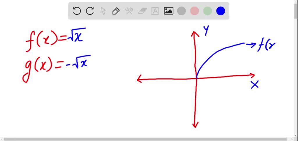 SOLVED:Sketch the graph of f(x) . Then, graph g(x) on the same axes ...