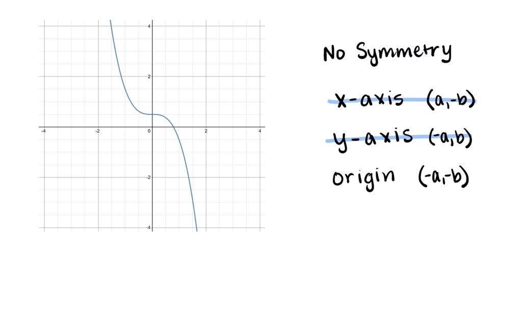 SOLVED:In Exercises 33-38, Match The Graph With The Corresponding ...