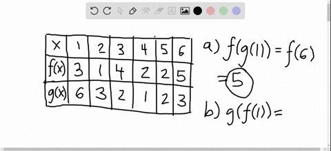 use-the-table-to-evaluate-each-expression-beginarraylltext-a-fg1-text-b-gf1-text-d-gg1-text-e-g-circ