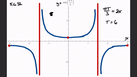 find-the-period-and-sketch-the-graph-of-the-equation-show-the-asymptotes-ysec-fracpi3-x