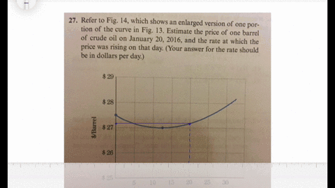 refer-to-fig-14-which-shows-an-enlarged-version-of-one-portion-of-the-curve-in-fig-13-estimate-the-2
