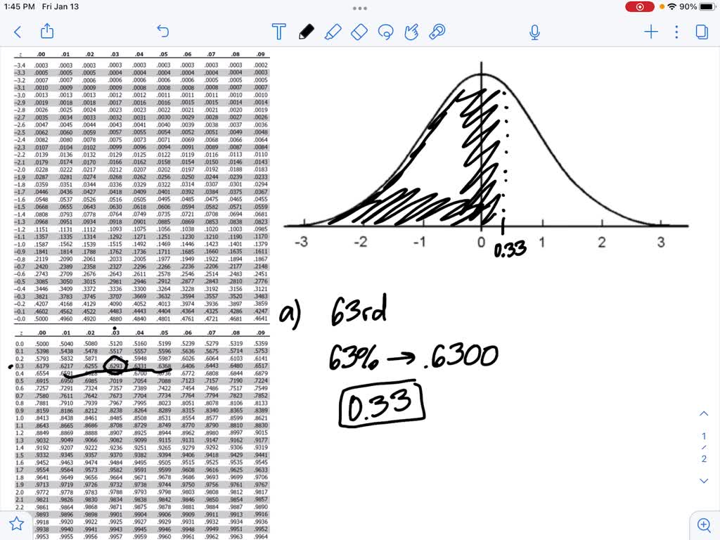 solved-find-some-values-of-z-find-the-value-z-of-a-standard-normal