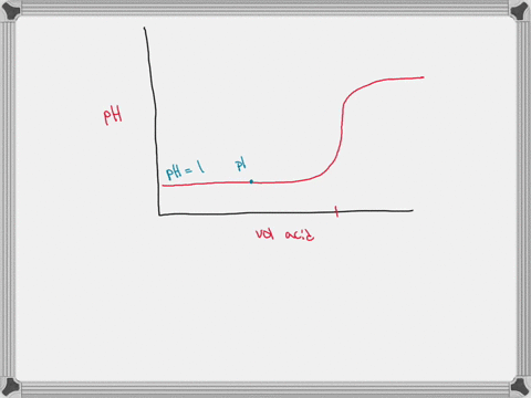 sketch-the-titration-curve-for-the-titration-of-200-mathrmml-of-a-0100-mathrmm-solution-of-a-stron-2