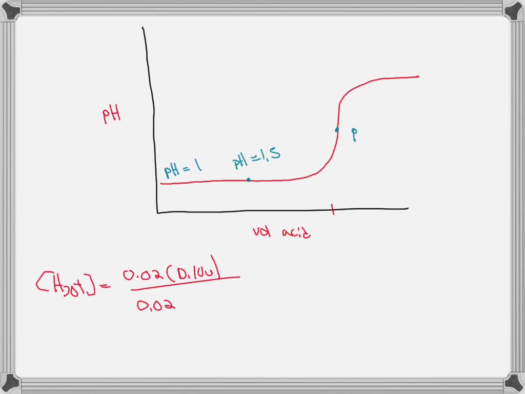 SOLVEDThe titration of Fe(II) with permanganate yields a particularly