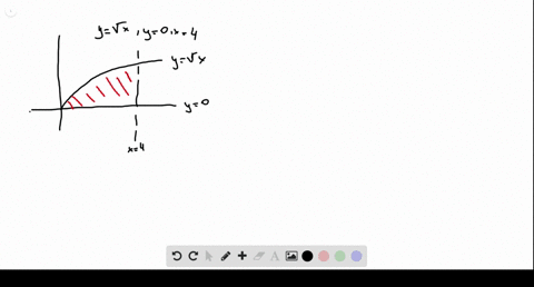 Solved Find The Centroid Of The Region Bounded By The Given Curves Y X 2 X Y 2
