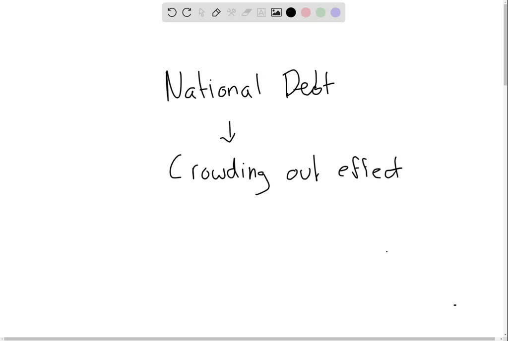 solved-explain-the-difference-between-crowding-out-and-crowding-in