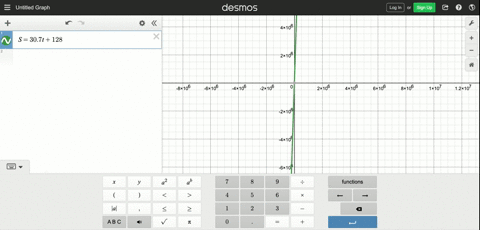 a-linear-regression-model-for-the-net-sales-data-in-table-11-is-s307-t128-where-s-is-net-sales-and-t