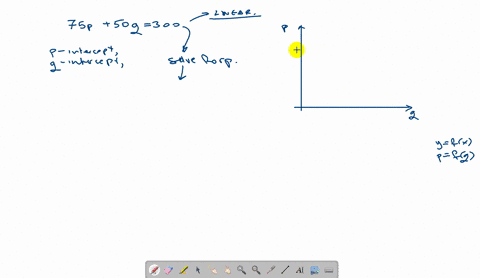 a-demand-curve-is-given-by-75-p50-q300-where-p-is-the-price-of-the-product-in-dollars-and-q-is-the-q