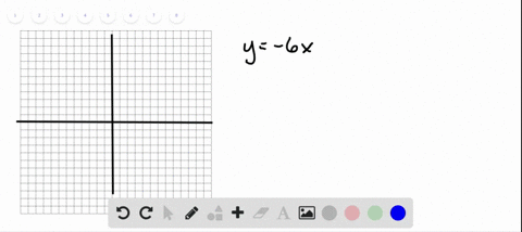 use-the-slope-intercept-form-to-graph-each-equation-see-examples-2-and-3-y-6-x