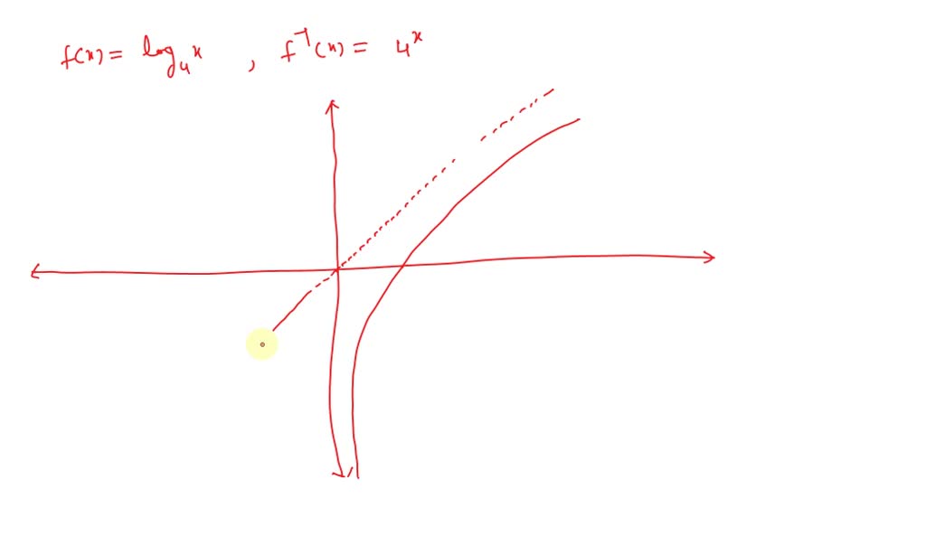 solved-graph-the-function-and-its-inverse-using-the-same-set-of-axes