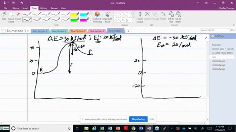 draw-and-label-energy-diagrams-that-depict-the-following-reactions-and-determine-all-remaining-val-2