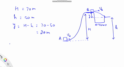 a-28-kg-block-slides-over-the-smooth-icy-hill-shown-in-fig-735-the-top-of-the-hill-is-horizontal-and