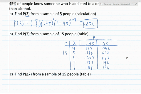 according-to-the-usa-today-snapshot-knowing-drug-addicts-45-of-americans-know-somebody-who-became-ad