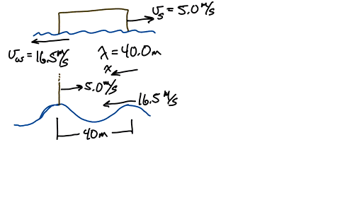 Solved A Wave On The Ocean Surface With Wavelength 44 M Travels East At A Speed Of 18 M S Relative To The Ocean Floor