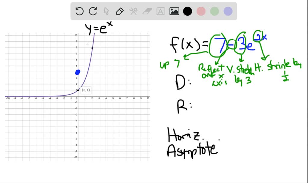 SOLVED:Begin with the graph of y=e^x and use transformations to graph ...