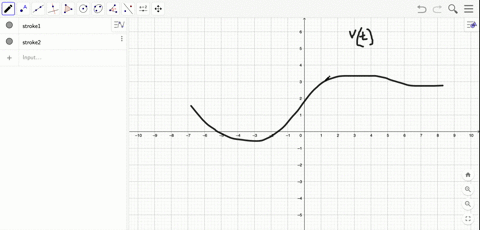 suppose-that-fig-20-contains-the-graph-of-yvt-the-velocity-of-a-car-after-t-hours-is-the-car-going-f
