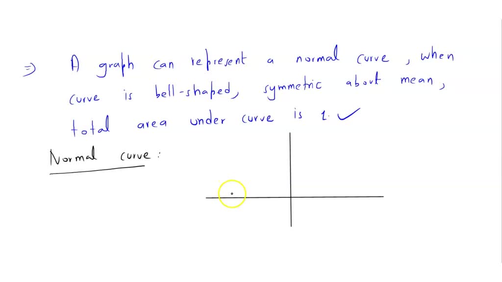 SOLVED:Determine whether the graph can represent a normal curve. If it ...