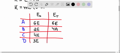 ce-particles-a-through-d-have-the-following-rest-energies-and-total-energies-beginarraylcc-hline-tex