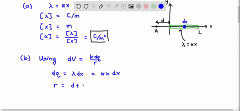 a-rod-of-length-l-fig-p2542-lies-along-the-x-axis-with-its-left-end-at-the-origin-it-has-a-nonunif-2