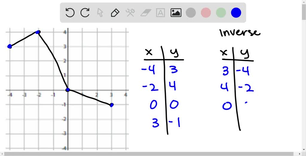 solved-in-exercises-107-and-108-use-the-graph-of-the-function-f-to