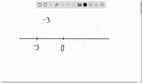 find-the-opposite-of-the-number-3-2