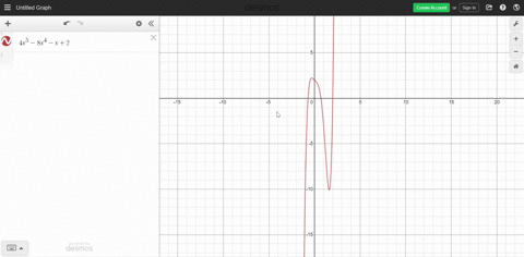graph-each-polynomial-function-fx4-x5-8-x4-x2-2