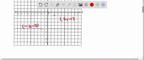 plot-the-points-and-find-the-slope-of-the-line-passing-through-the-pair-of-points-2-1-2-5