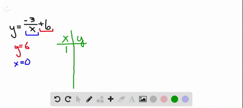 identify-the-asymptotes-of-the-graph-of-each-function-then-graph-the-function-yfrac-3x6