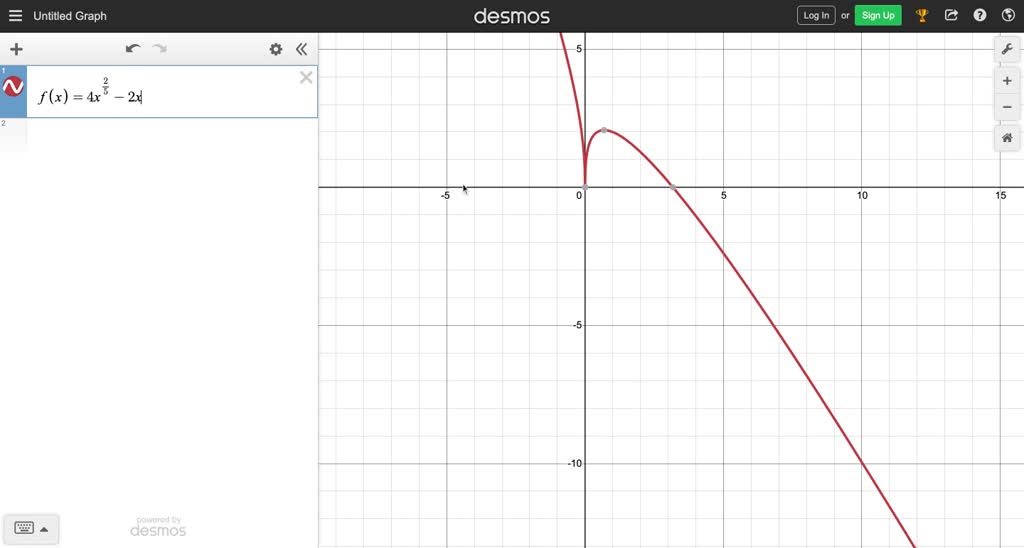 Solved Exer 39 50 Sketch The Graph Of The Equation X 2 4 Y 9 Z 2 0