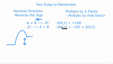 for-each-generic-reaction-determine-the-value-of-delta-h_2-in-terms-of-delta-h_1-a-mathrmamathrmb-lo