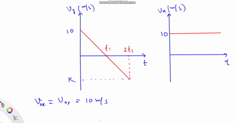 a-projectile-is-thrown-from-the-origin-in-x-y-plane-where-x-axis-is-along-the-ground-and-y-axis-is-3