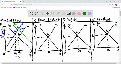 show-in-a-diagram-the-effect-on-the-demand-curve-the-supply-curve-the-equilibrium-price-and-the-eq-2