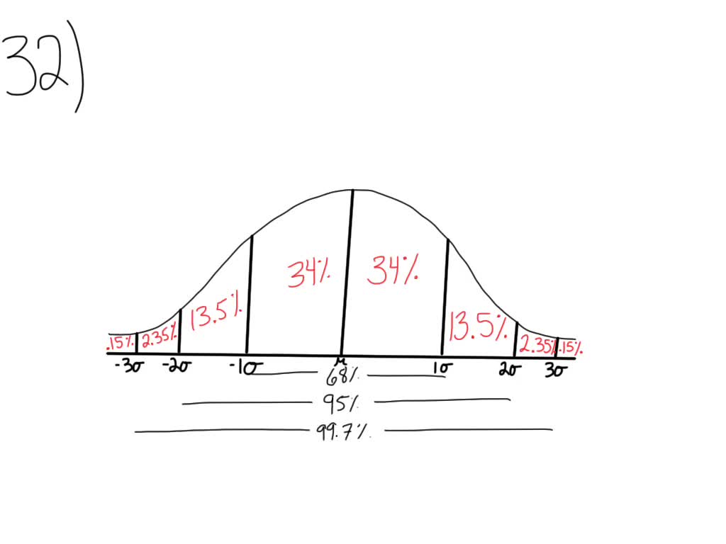 solved-about-what-percent-of-the-x-values-from-a-normal-distribution