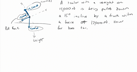 SOLVED:Show free-body diagrams. For each, a. Write a realistic dynamics ...