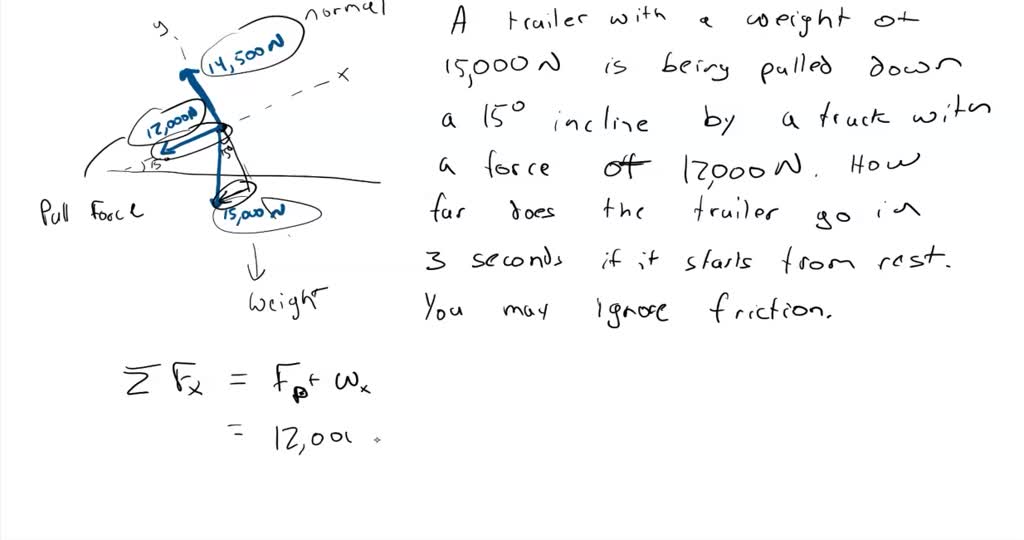 SOLVED:Show free-body diagrams. For each, a. Write a realistic dynamics ...