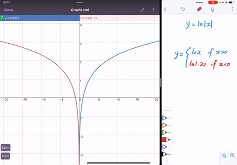 ⏩SOLVED:Make use of the known graph of y=lnx to sketch the graphs of ...
