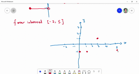 recovering-a-function-from-its-derivative-a-use-the-following-information-to-graph-the-function-f--3