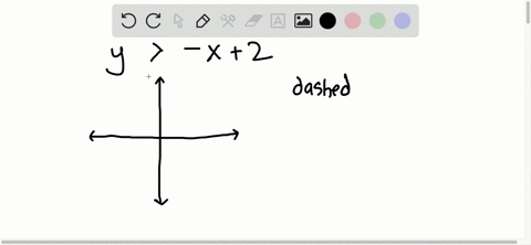 the-boundary-of-the-graph-of-y-leq-x2-will-be-a-line-and-the-shading-will-be-the-line-the-boundary-2