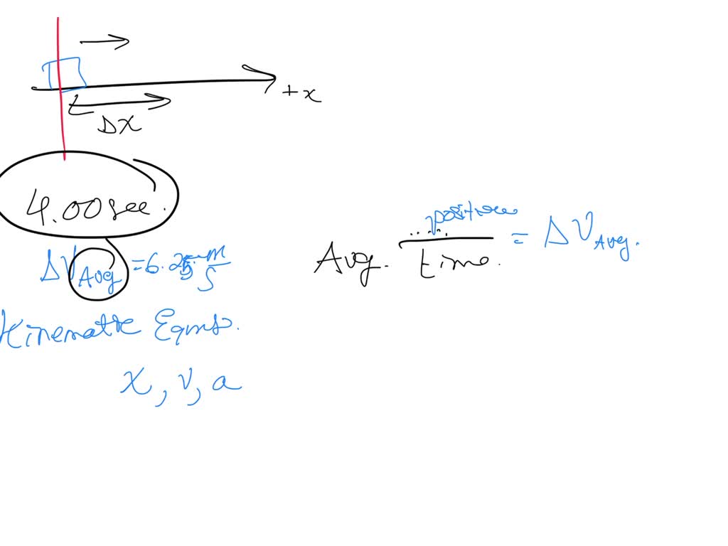 A car travels in the $+x$-direction on a straight and level road. For the first 4.00 s of its motion, the average velocity of the car is $v_{av-x}$ = 6.25 m/s. How far does the car travel in 4.00 s?