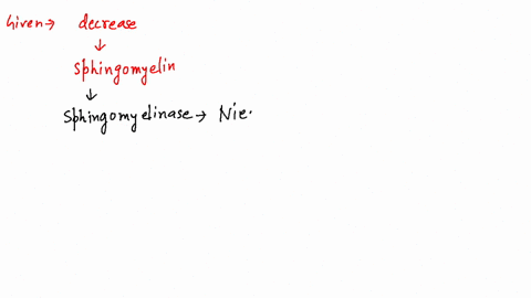 in-what-disease-is-a-decrease-in-sphingomyelin-observed