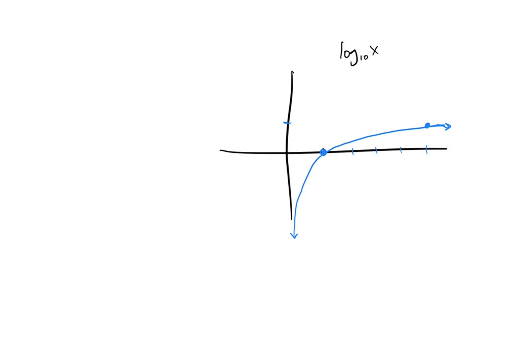 SOLVED:Make a rough sketch by hand of the graph of each function. Use ...